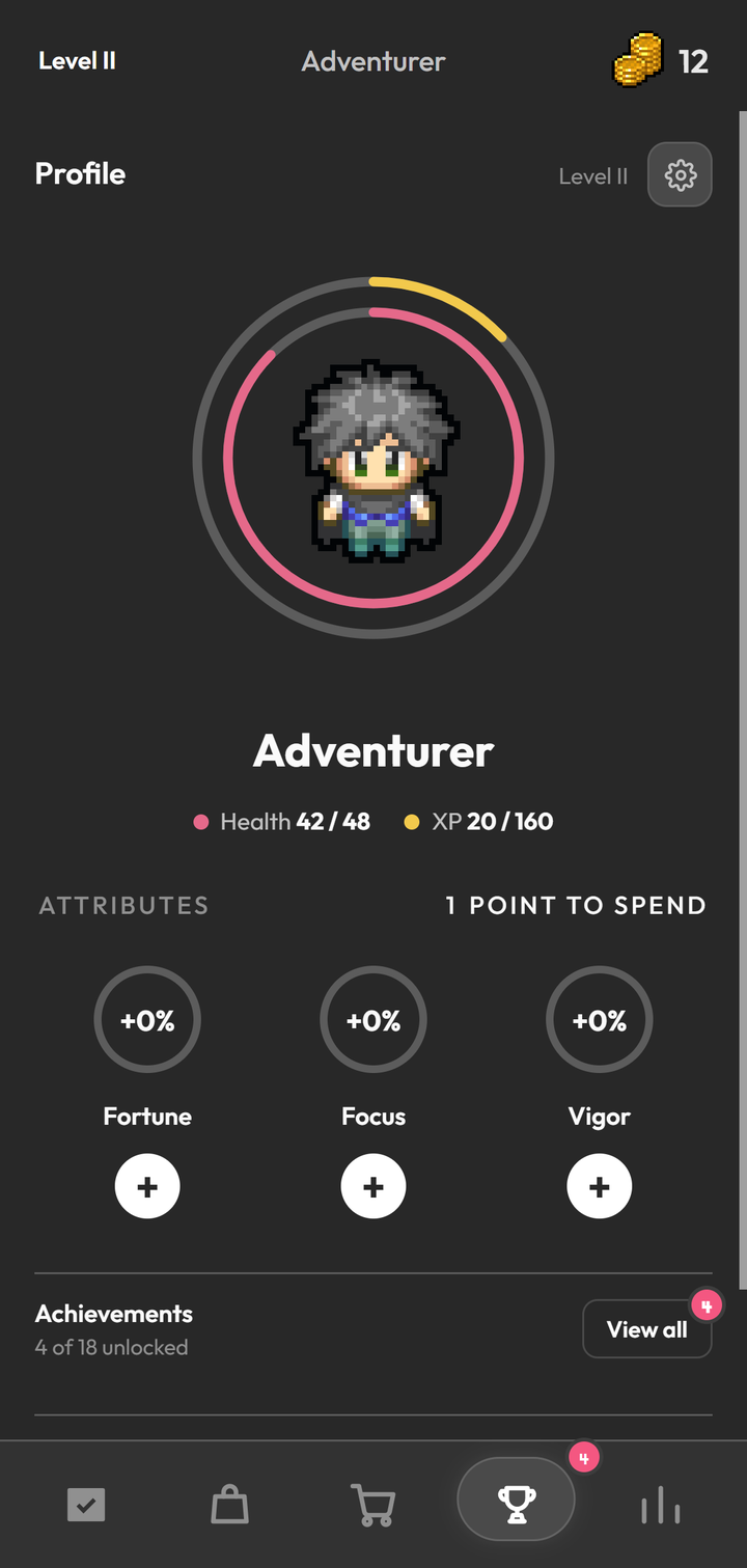 Dungeonlog Profile screen with the hero Adventurer, health 42 of 48, XP 20 of 160, the attributes Fortune, Focus and Vigor at +0% with a notice of 1 point to spend, and the Achievements block with 4 of 18 unlocked