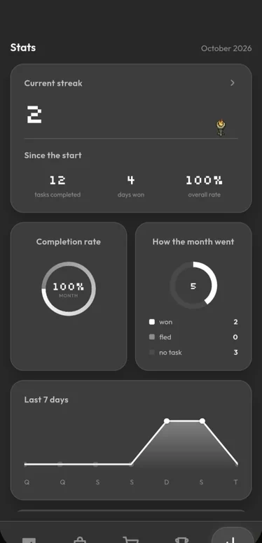 Stats screen with current streak, completion rate and the last 7 days
